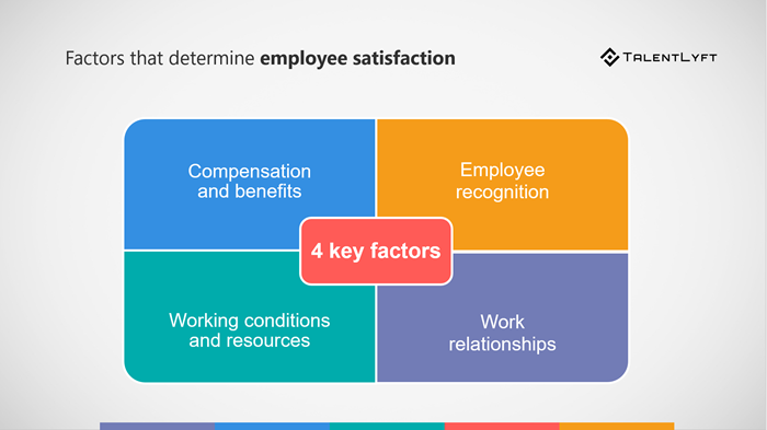 research article on employee satisfaction