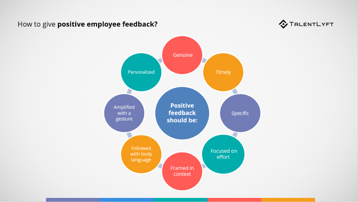 giving feedback to employees