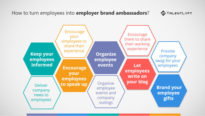 5 Brand Ambassador Program Examples That Work