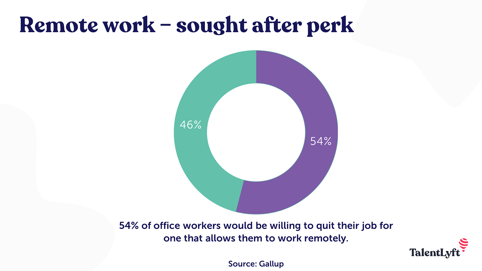 Trabajo remoto: WFH es el beneficio laboral más popular