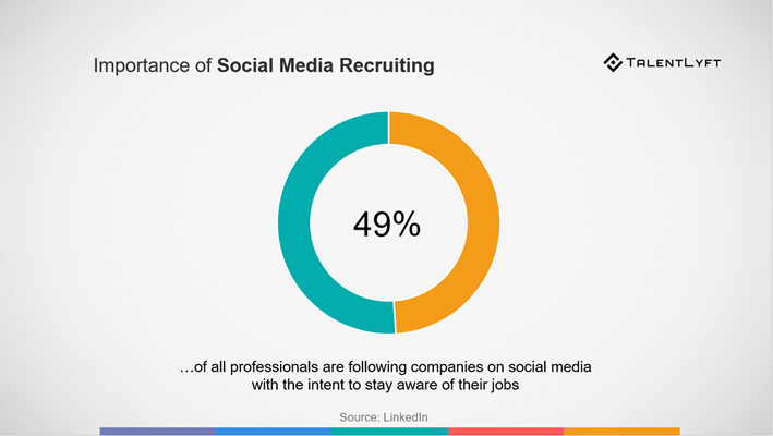 social-media-recruiting-importance-in data-driven-recruiting