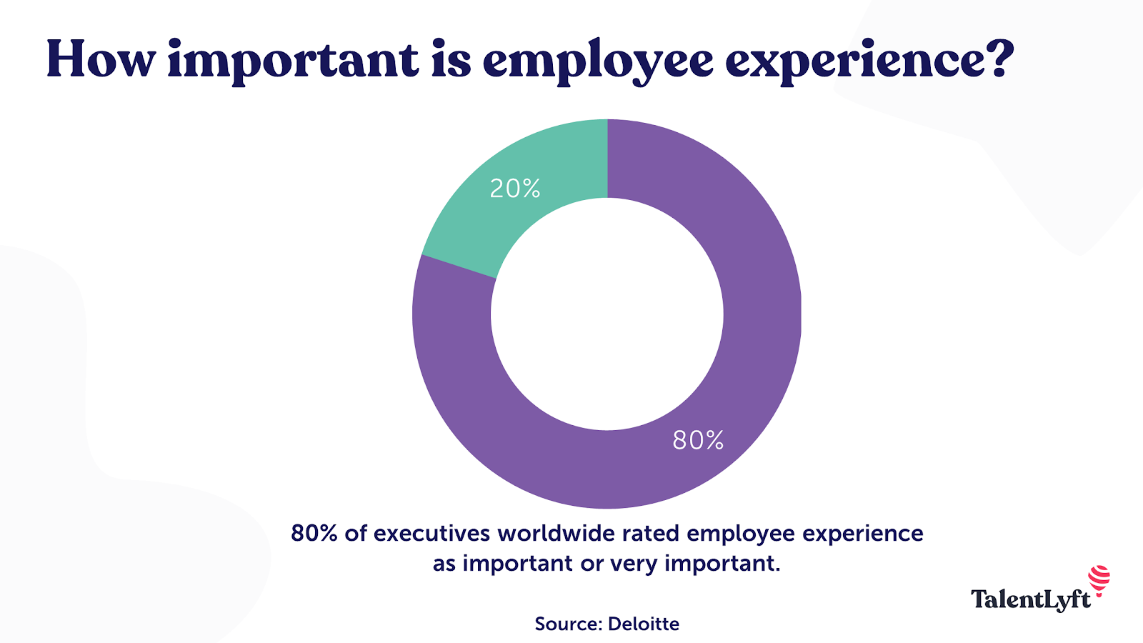 Importance of employee experience
