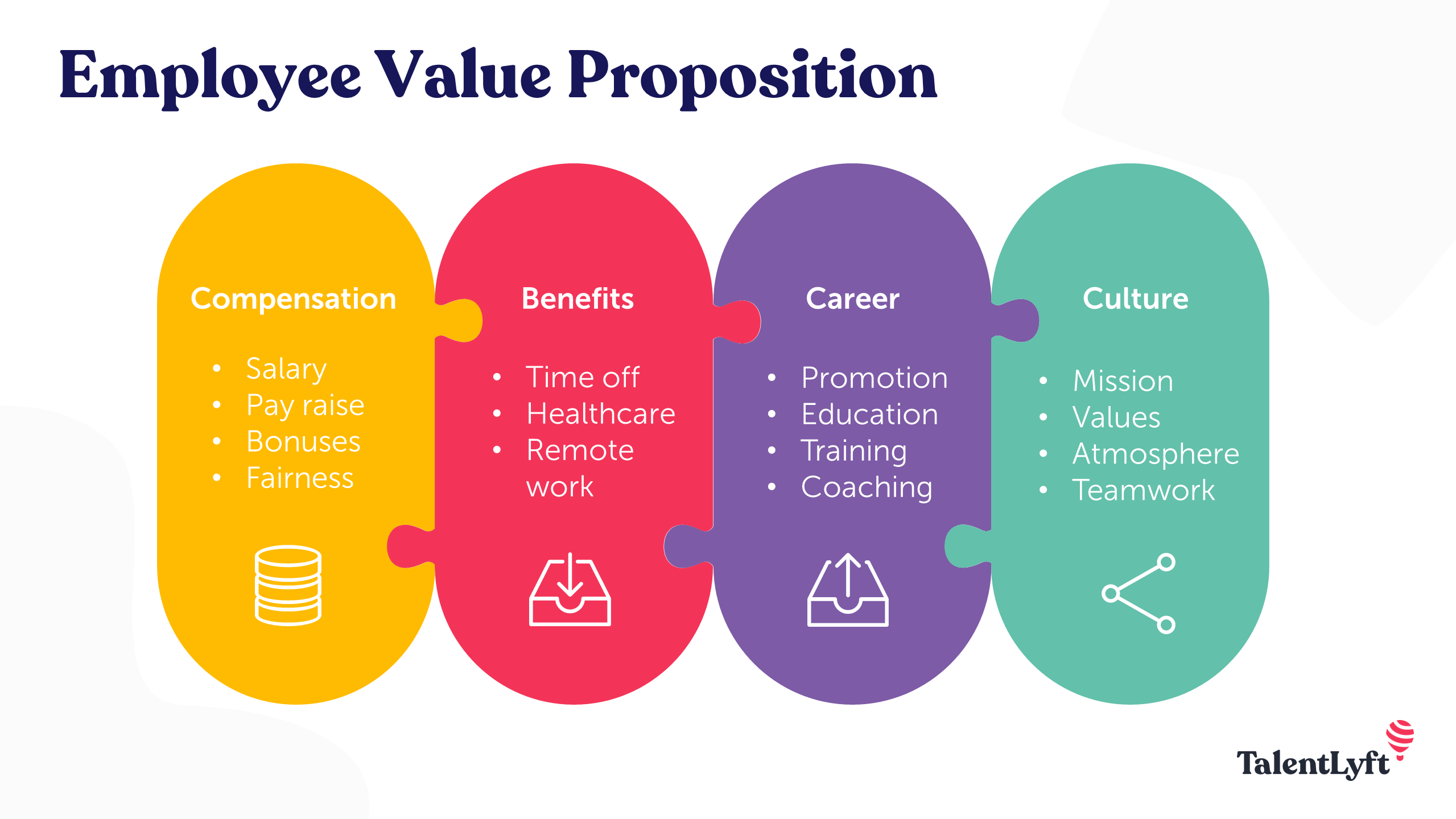 Employee Value Proposition Magnet For Attracting Candidates