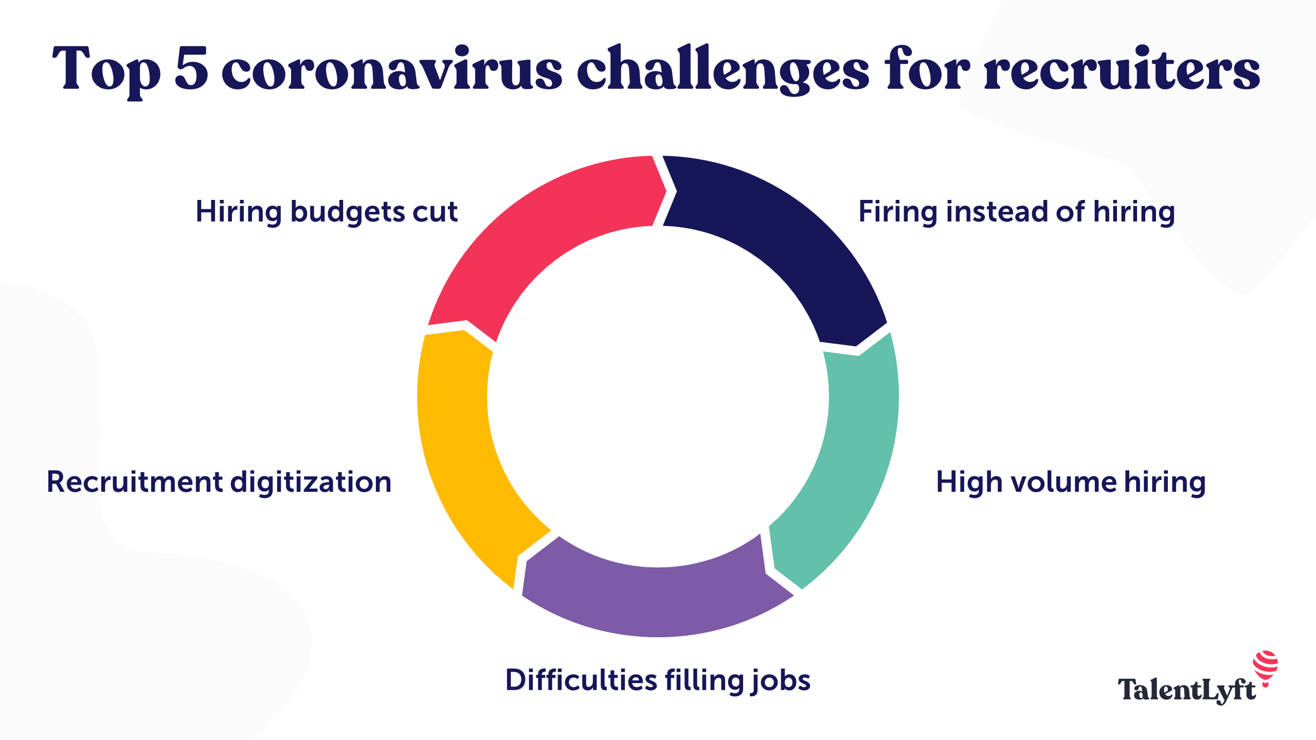 Top 5 recruitment challenges caused by coronavirus