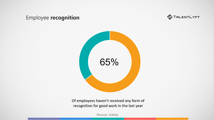 Employee-recognition