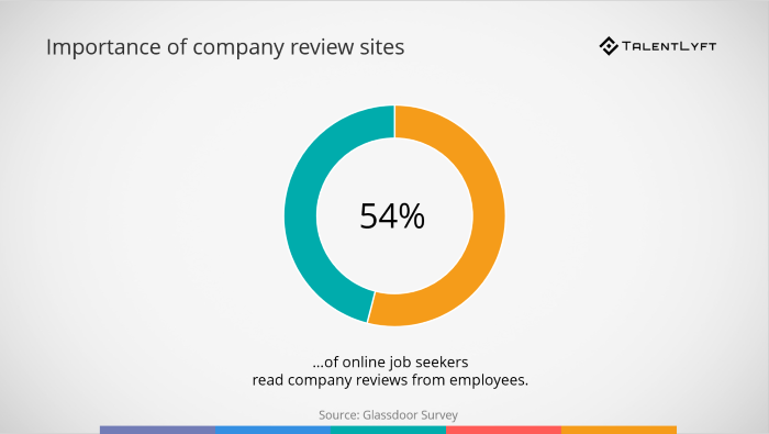 Importance-of-company-review-sites