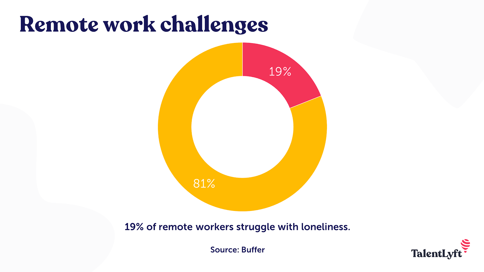 Remote work challenge