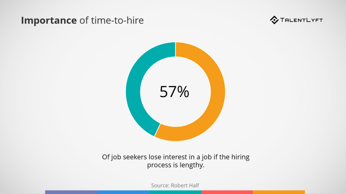 Time-to-hire-importance