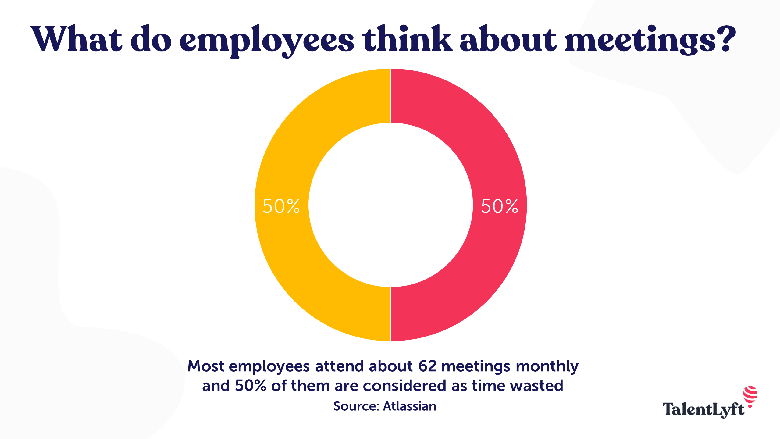 Employees believe 50% of meetings are time-wasters