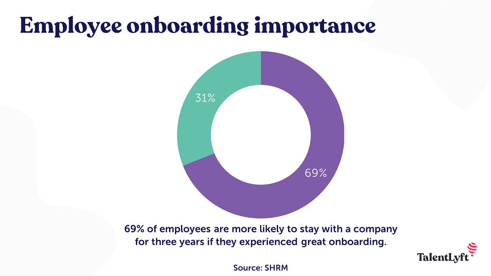 Employee onboarding statistic