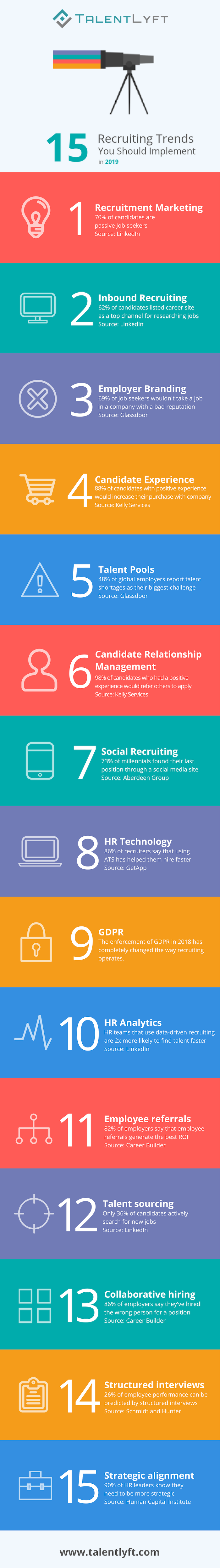 15 Recruiting Trends in 2019 [INFOGRAPHIC]