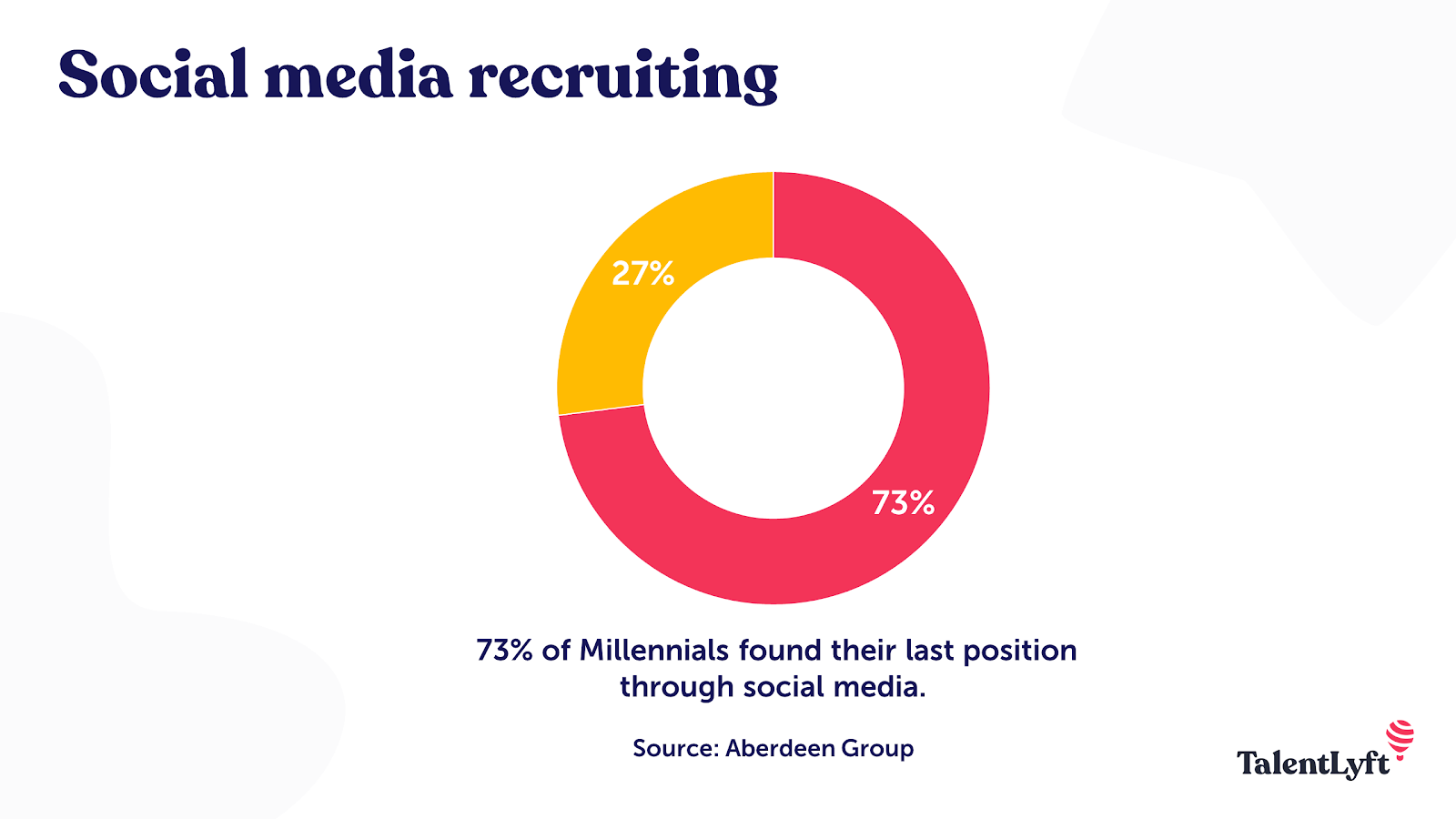Social media recruiting statistic