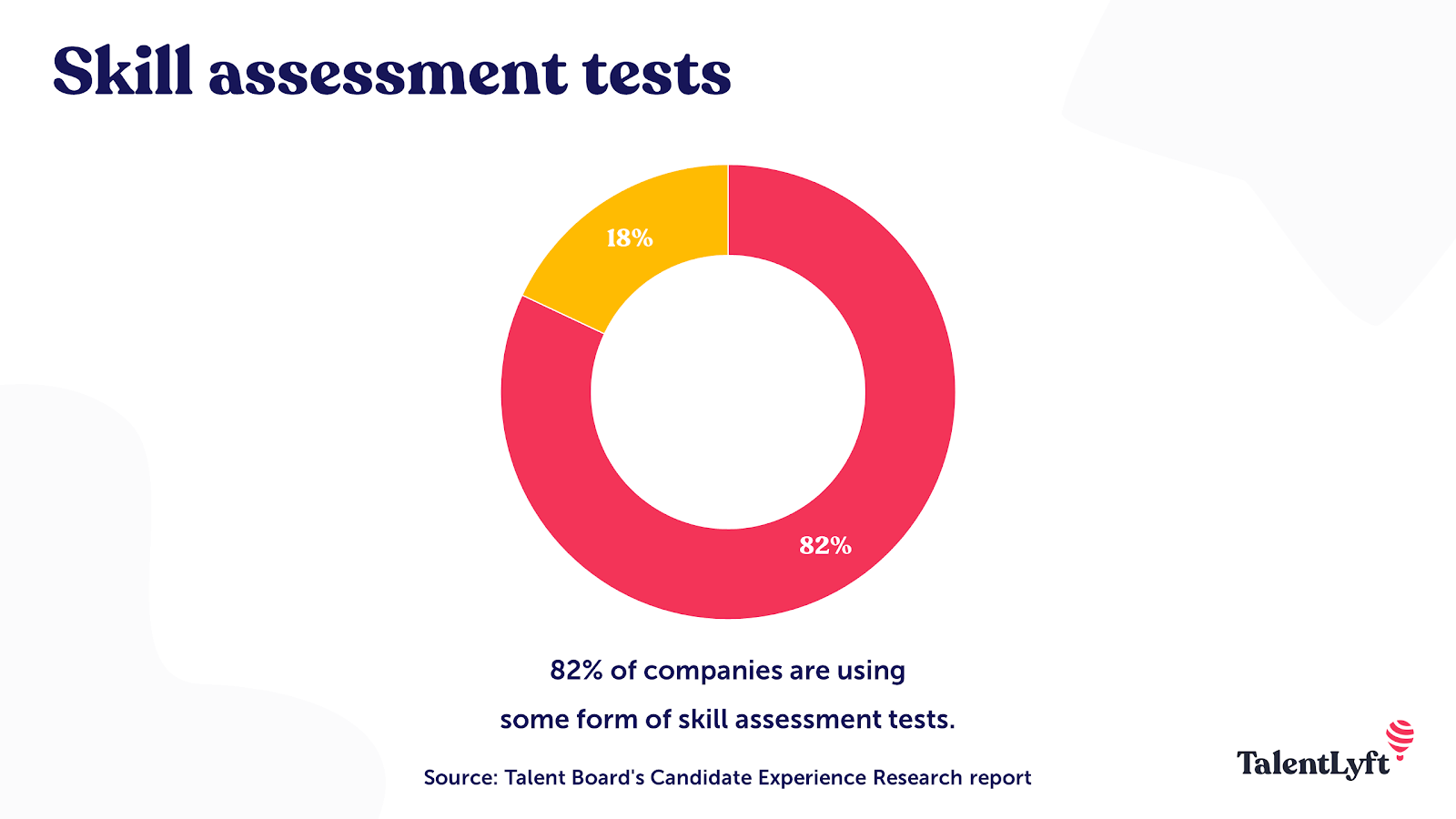 Developer skill assessment tests
