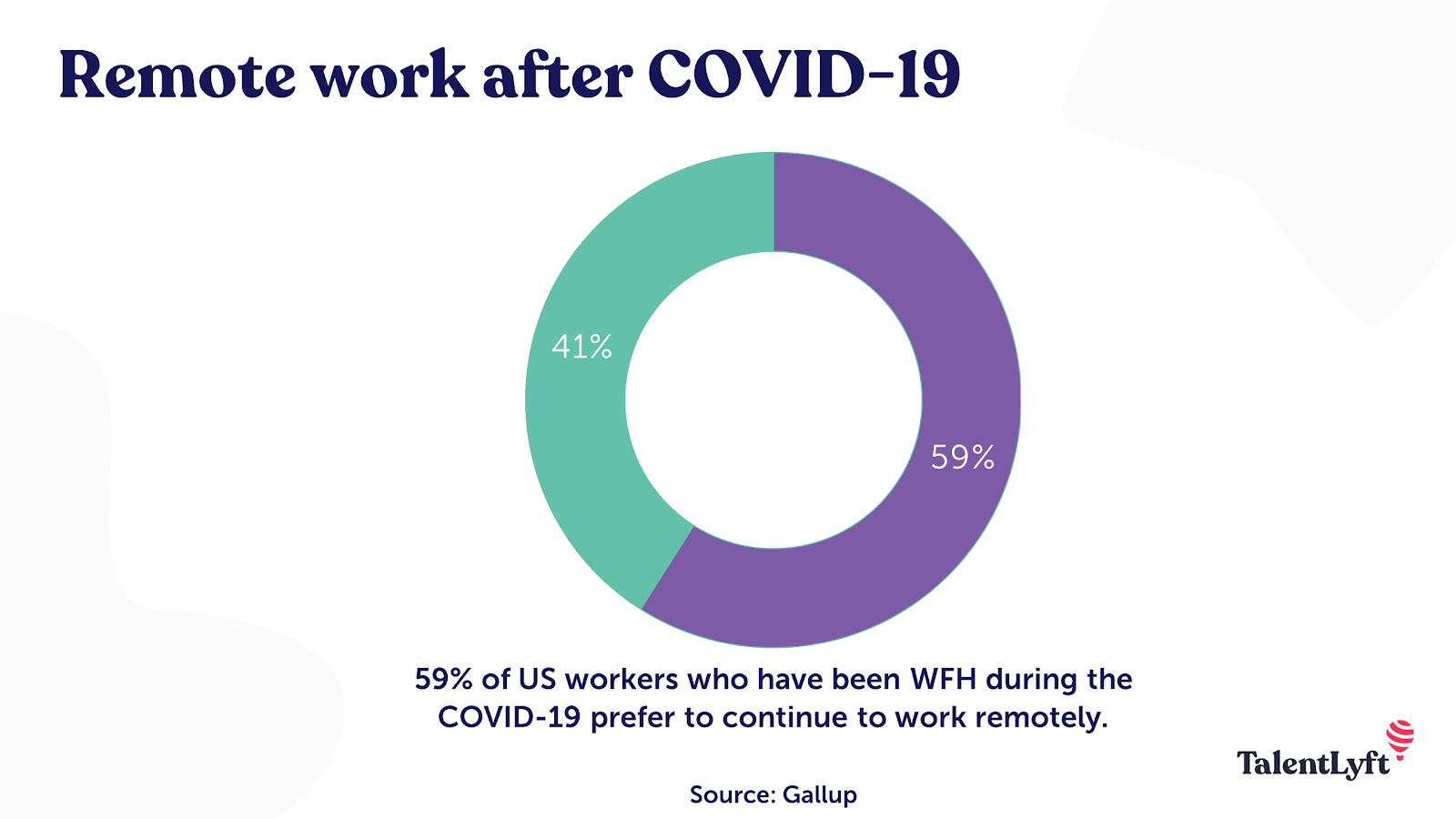 Remote work after COVID-19