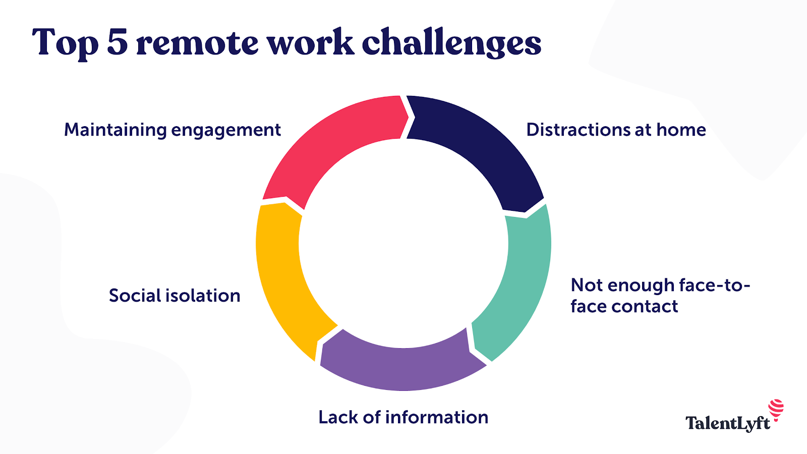 Top 5 remote work challenges
