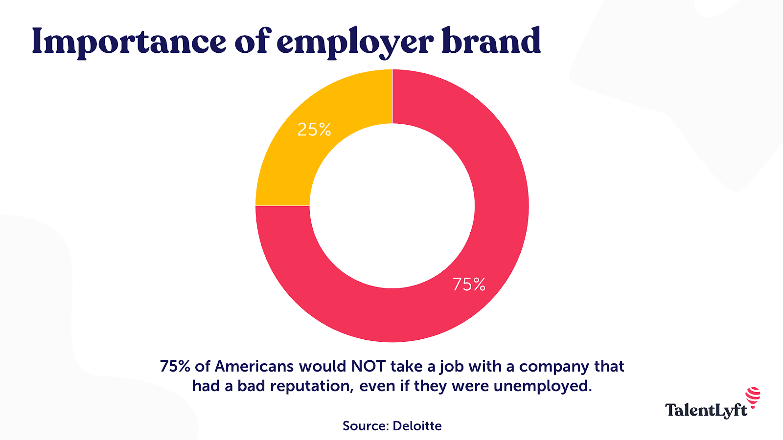 Importance of employer branding