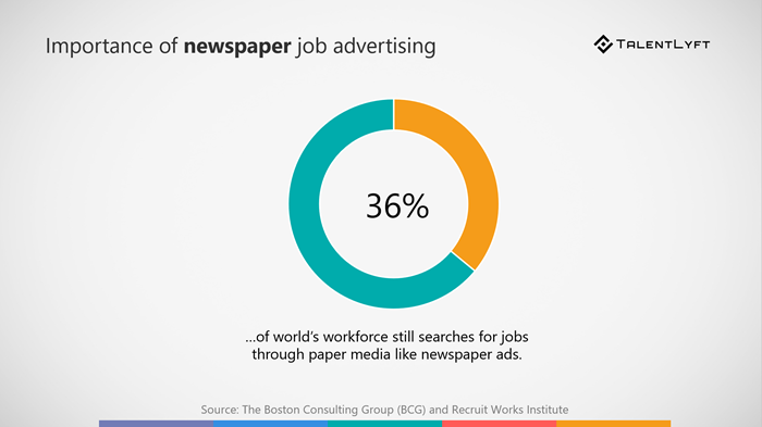 advertisements in newspapers for jobs