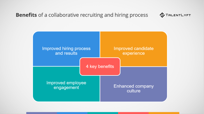 Collaborative-recruiting-benefits