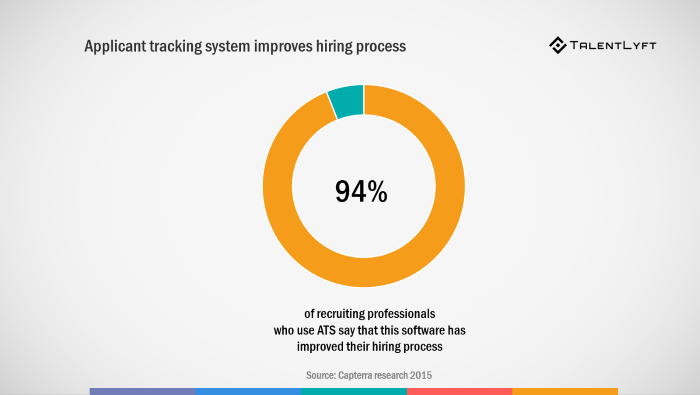 Recruiting-hacks-use-applicant-tracking-system
