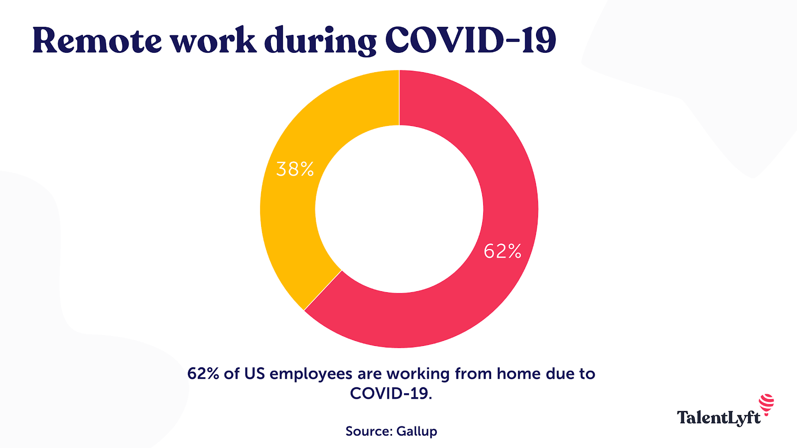 Remote work boom in 2020