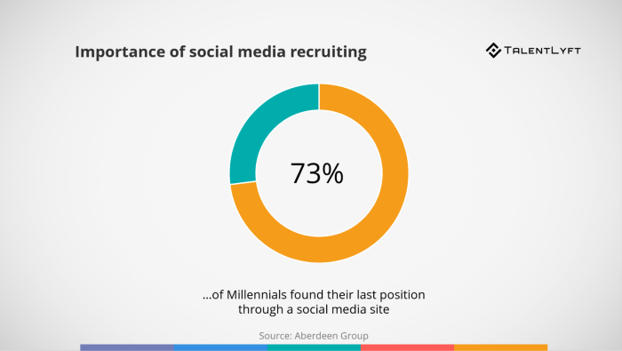 Importance-of-social-media-recruiting-hacks