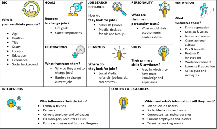 Recruitment Strategy Plan Template from adoptoprod.blob.core.windows.net