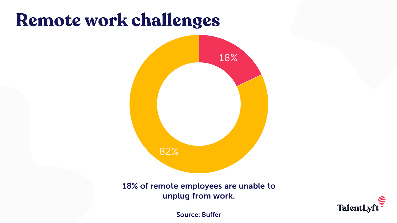 Remote work challenges