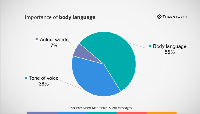 Importance-of-body-language