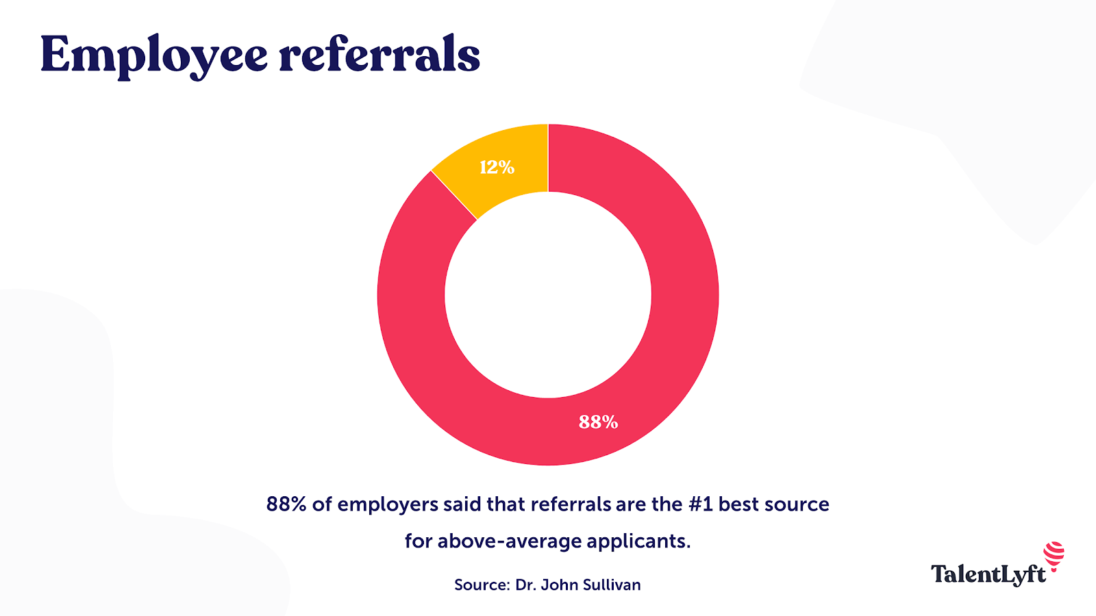 Employee referrals - best way to find developers.