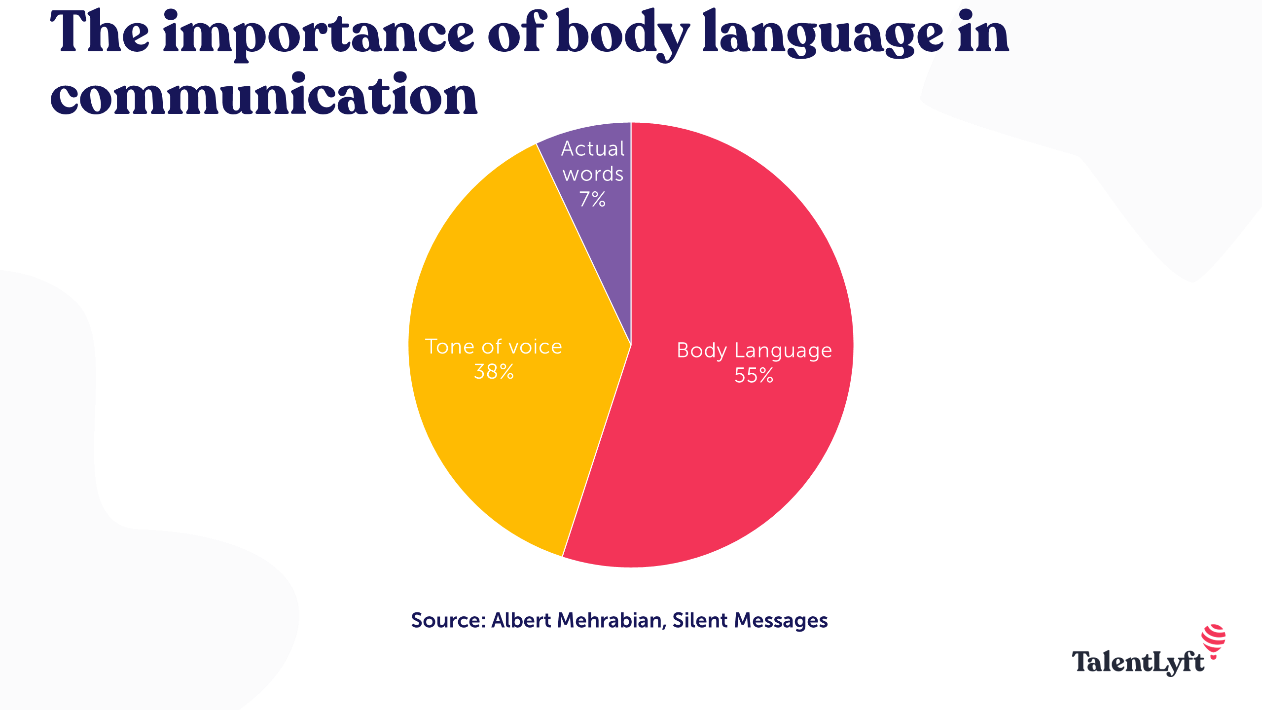 The importance of body language in communication