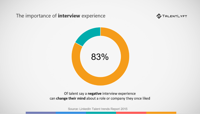 guide-how-to-be-a-good-interviewer-infographic-included