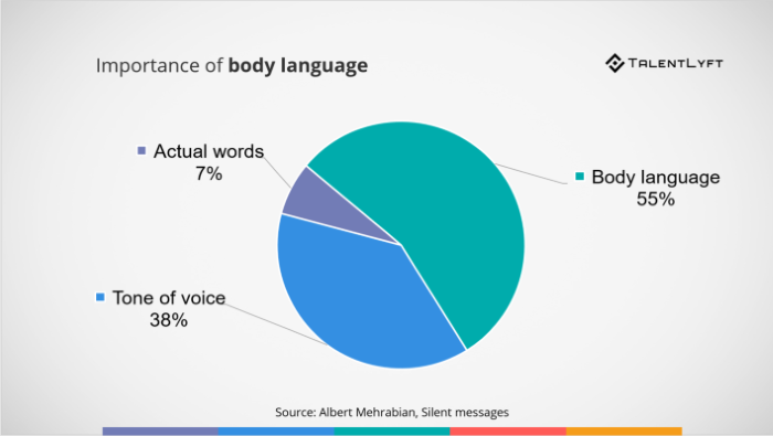 Importance-body-language-in-an-interview