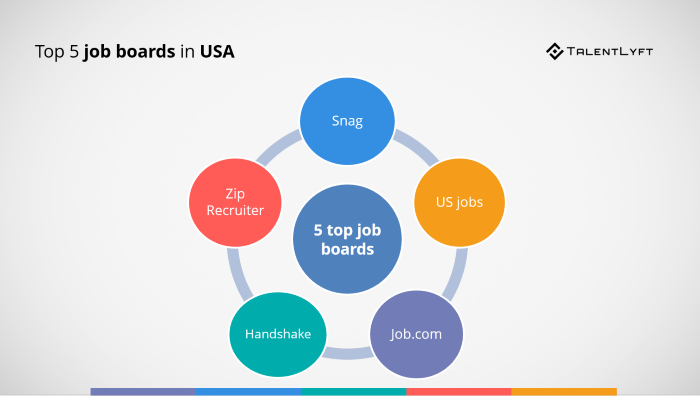 Top-5-job-boards-in-USA