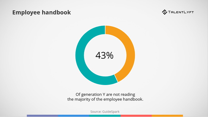 Employee-handbook-statistic