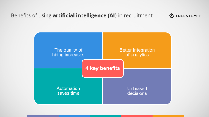 Benefits of AI in recruitment