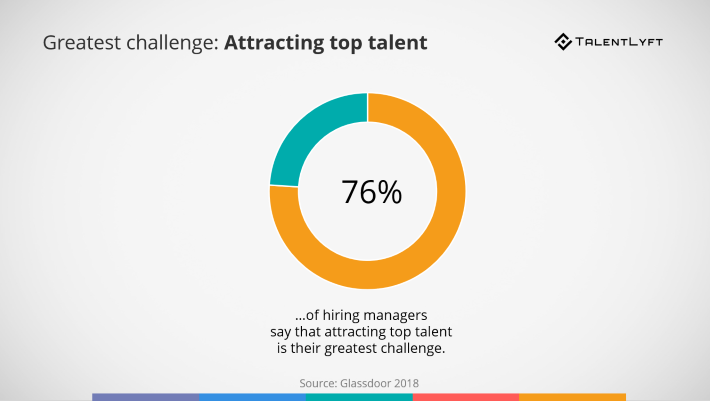 greatest-hr-challenge-attracting-top-talent