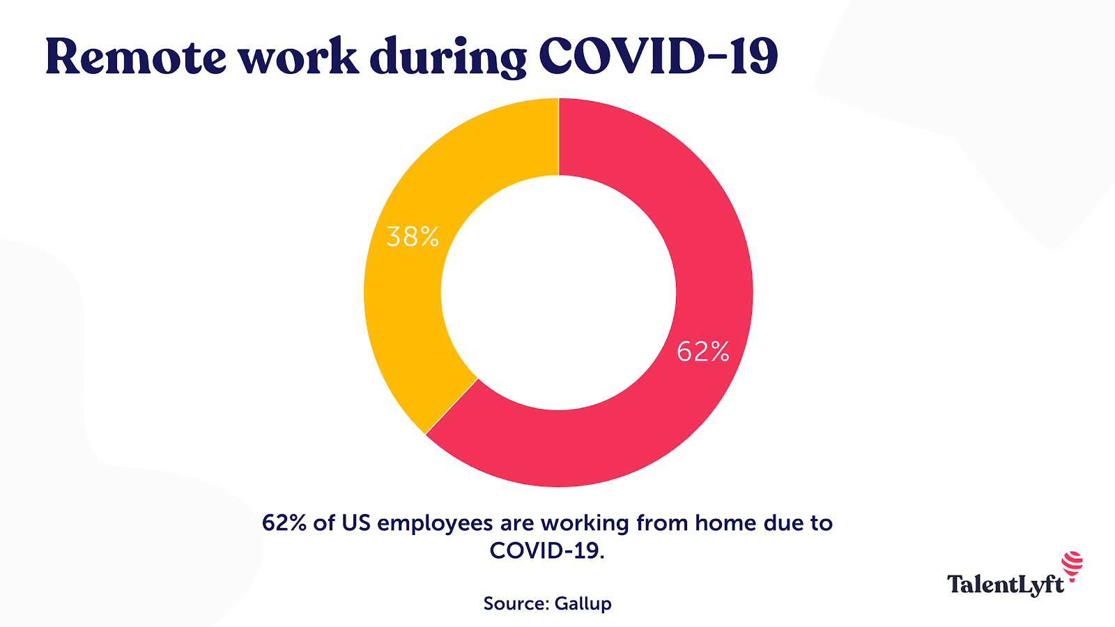 Remote work during covid-19