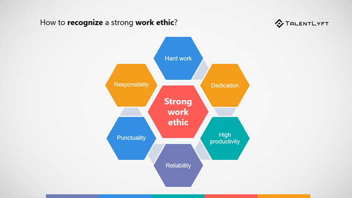 How To Recognize A Strong Work Ethic 