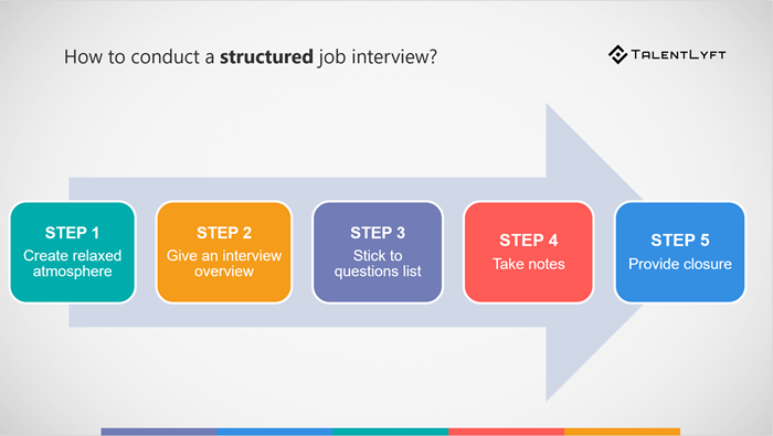 The Ultimate Guide For Conducting Structured Job Interviews 5345