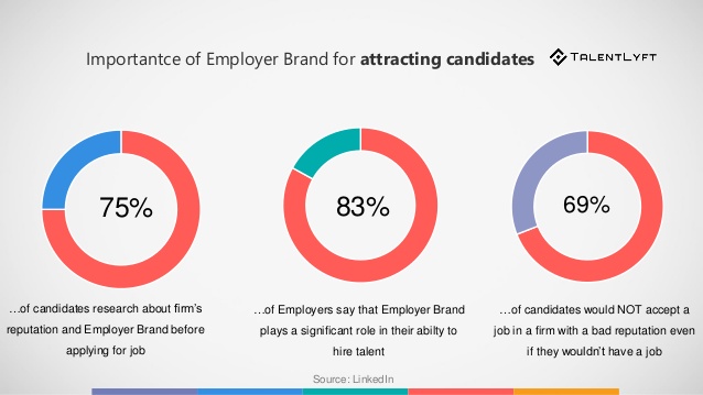 list-of-recruiting.trends-you-should-implement-in-2019