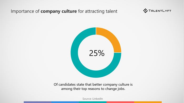 Importance-of-company-culture-in-recruitment