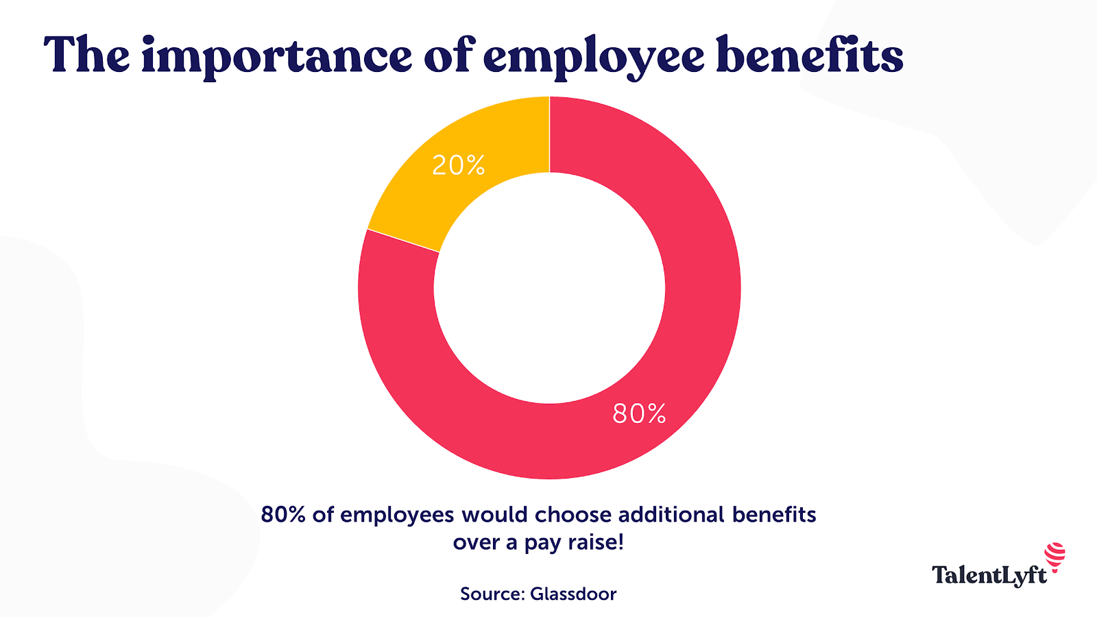 Importance of employee benefits