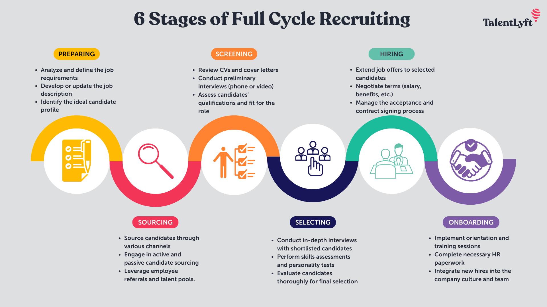 Everything You Need to Know About Full Life Cycle Recruiting