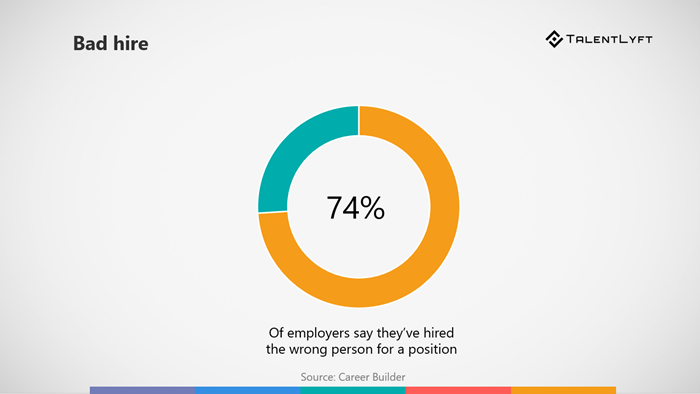 Importance-of-assessing-job-candidates