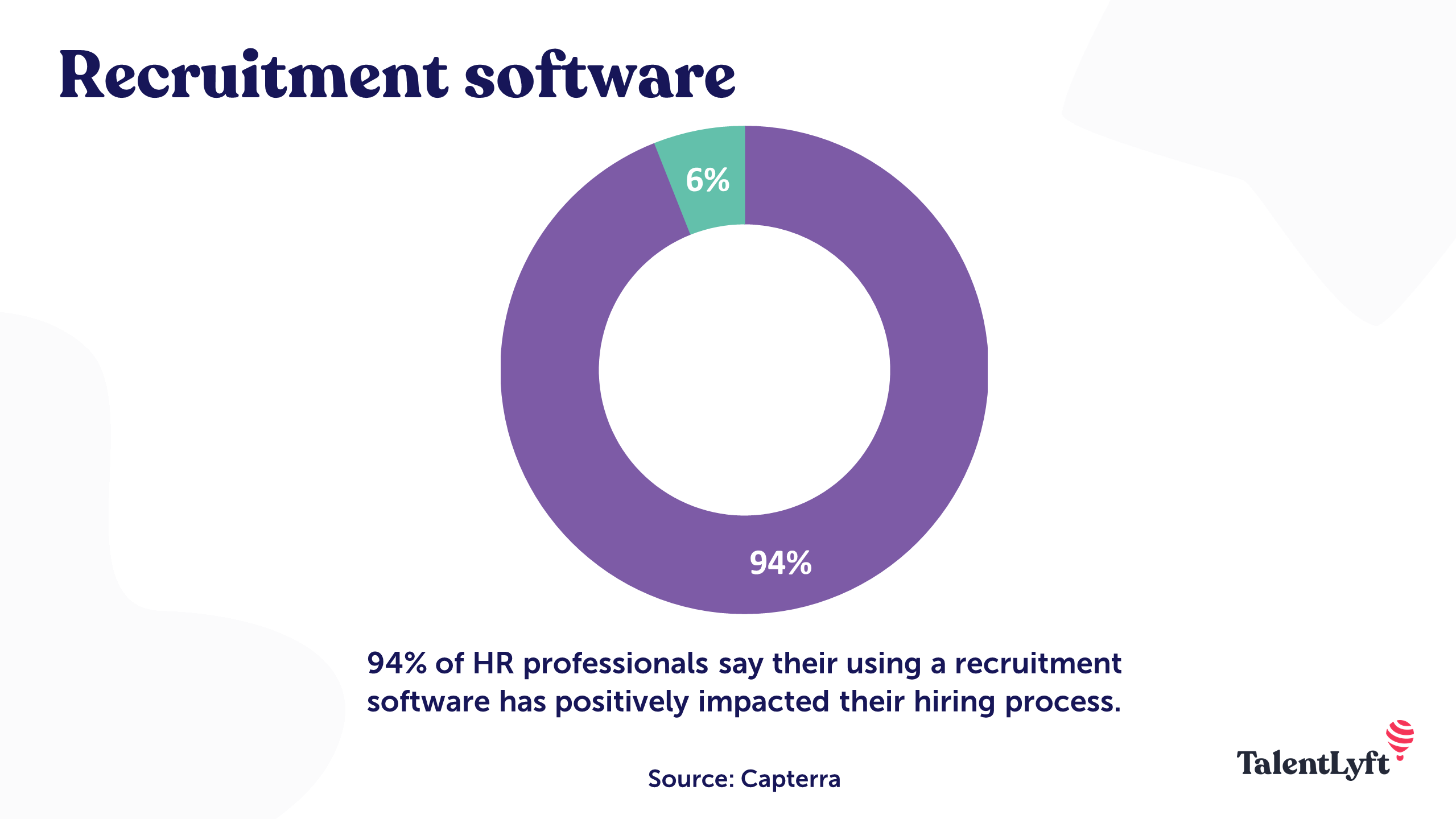 Recruitment software benefits