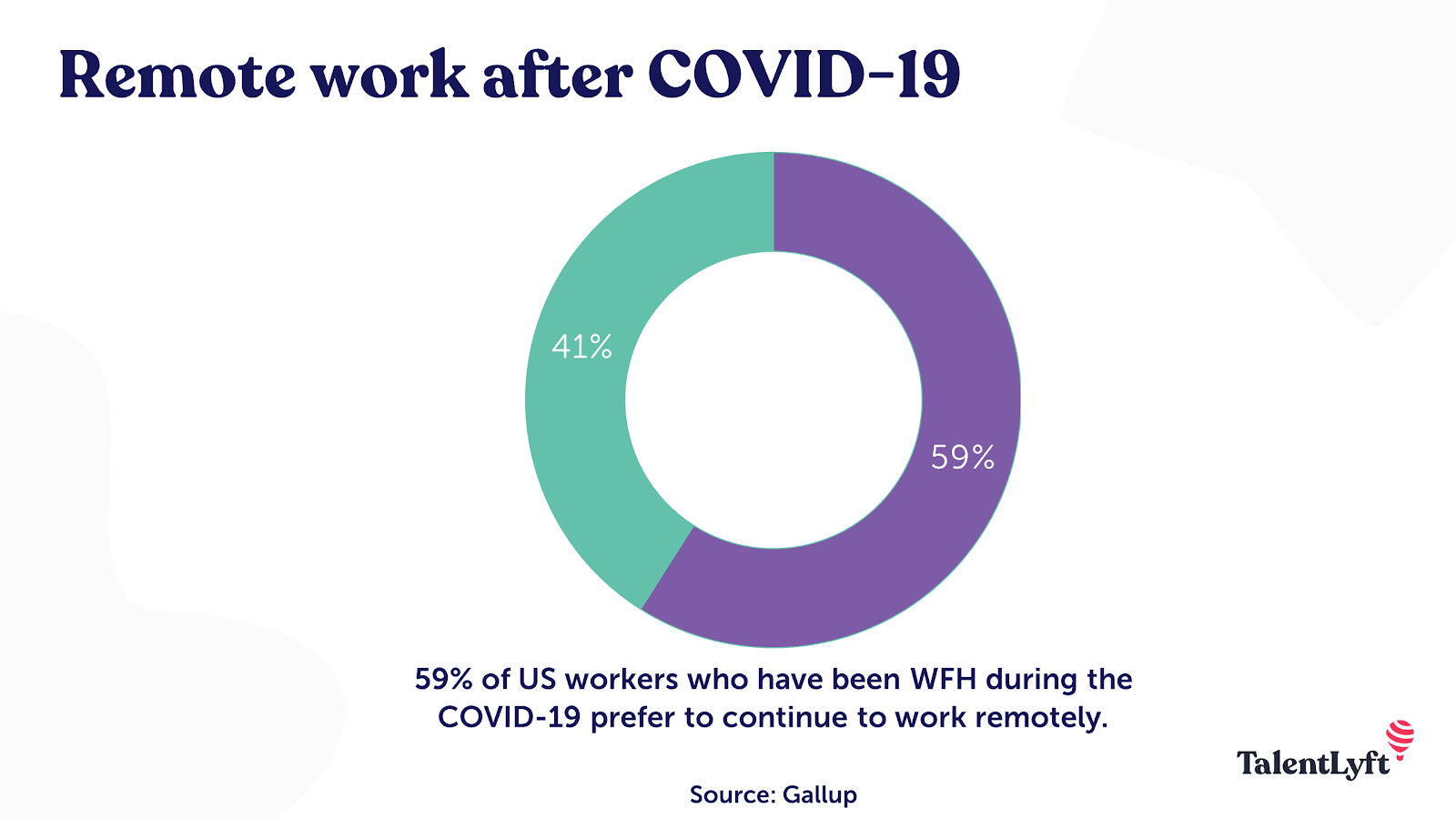 Remote work after covid-19