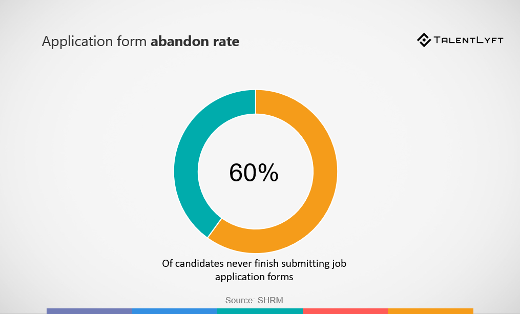 Application-abandon-rate-importance-in-data-driven-recruiting-data