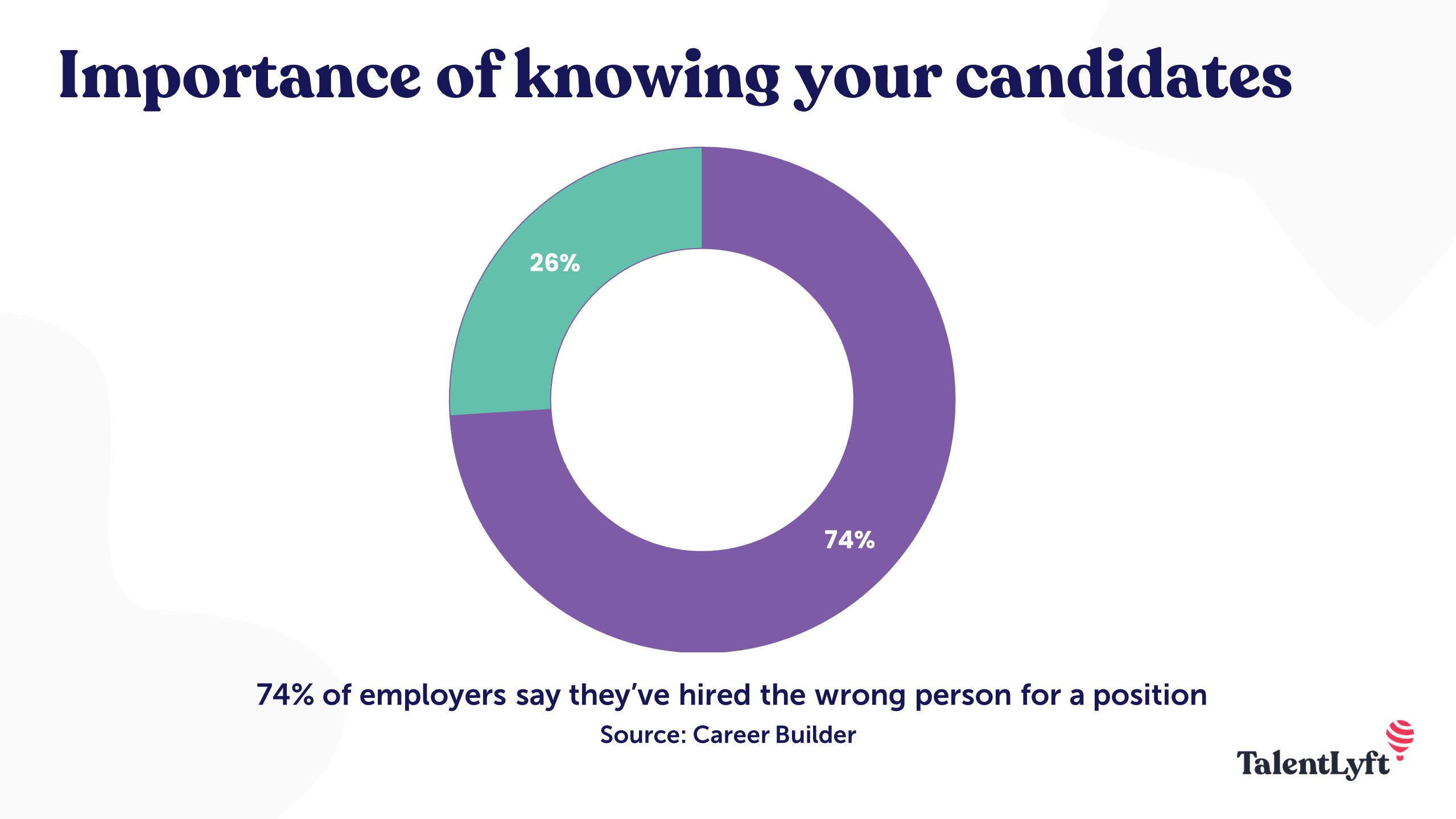 Why it is important to know your candidates