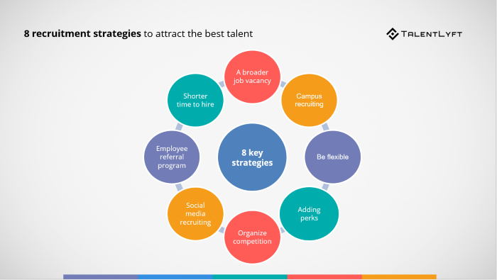 8 Recruitment Strategies To Attract The Best Talent