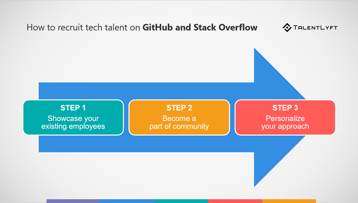 How-to-Recruit-Tech-Professionals-on-GitHub-and-Stack-Overflow-in-3-steps